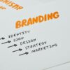 What if Content Marketing is Dead? Truth Revealed